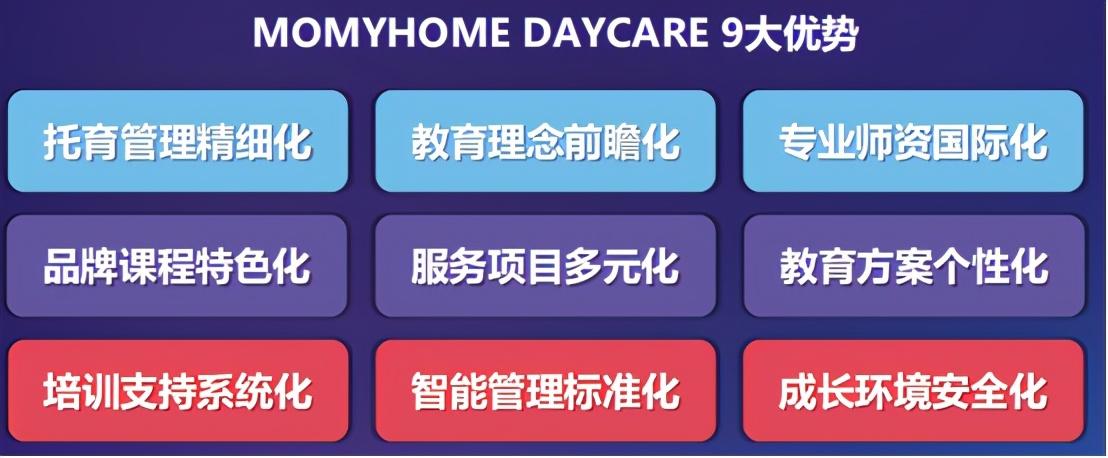 momyhome托育早教中心，早期教育的全新探索与体验