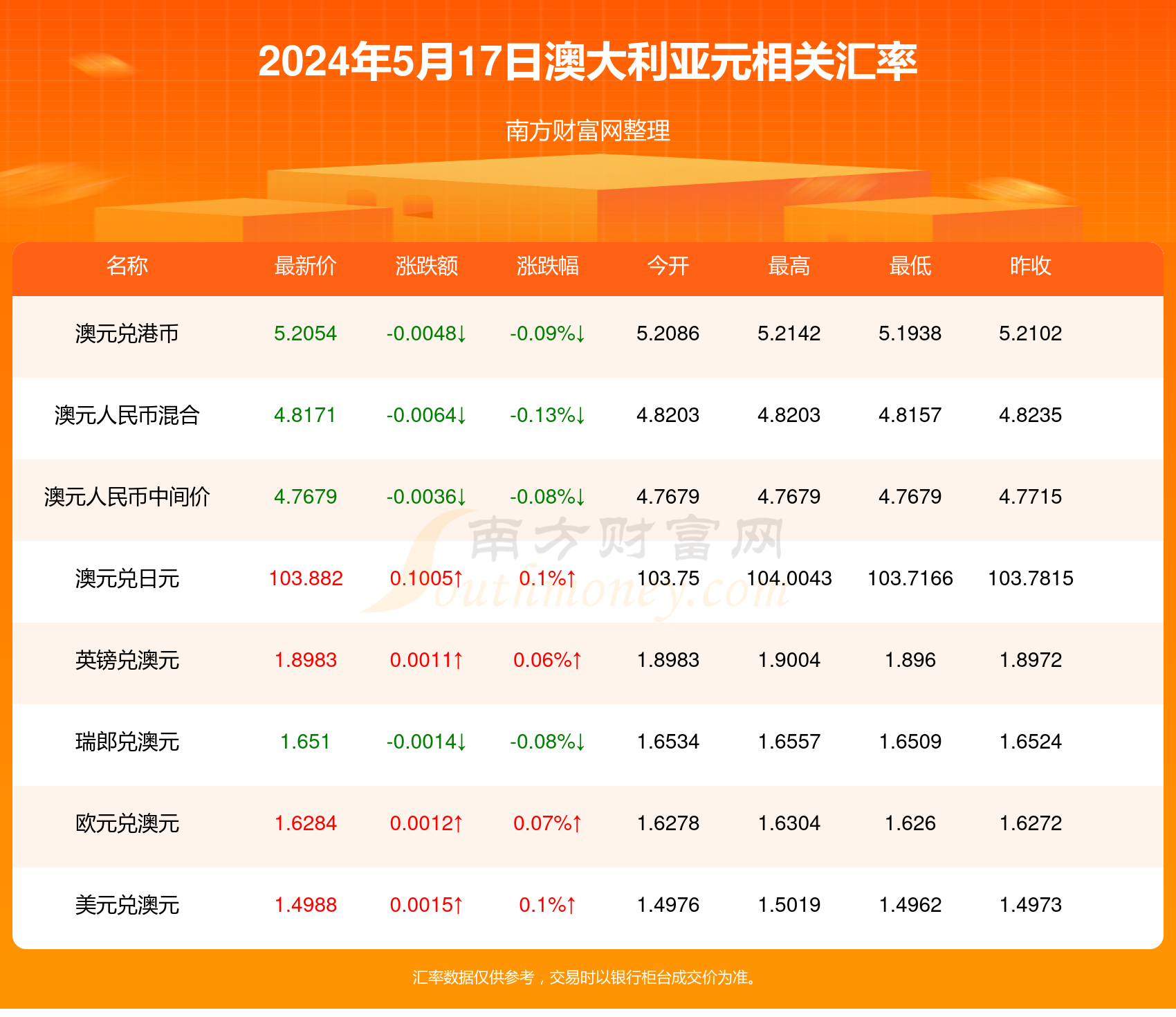 革永年 第3页