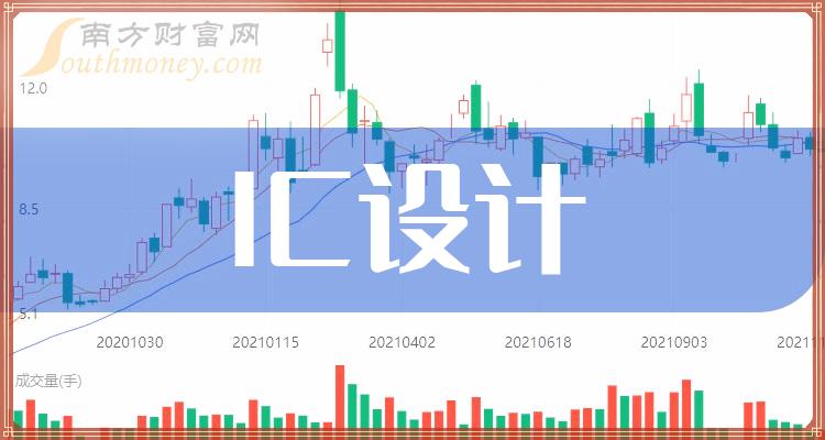 汇顶科技股票最新资讯深度解读