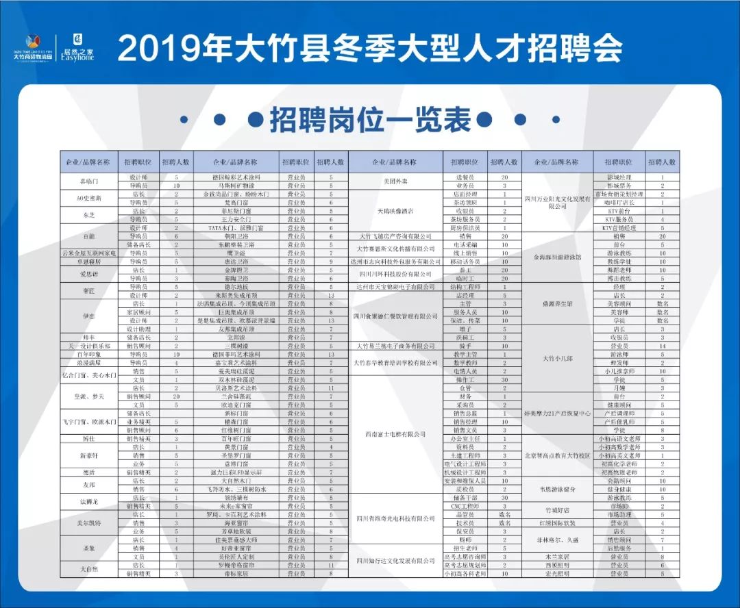 大竹县最新招聘信息汇总