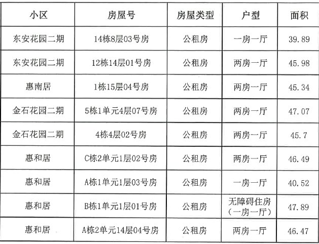 惠州公租房最新消息，政策动态及申请指南全解析