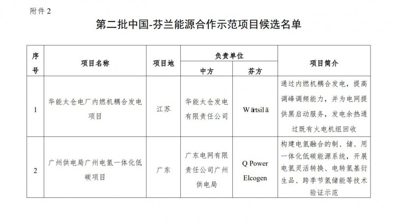 芬兰最新名单公布，创新与实力的融合风采