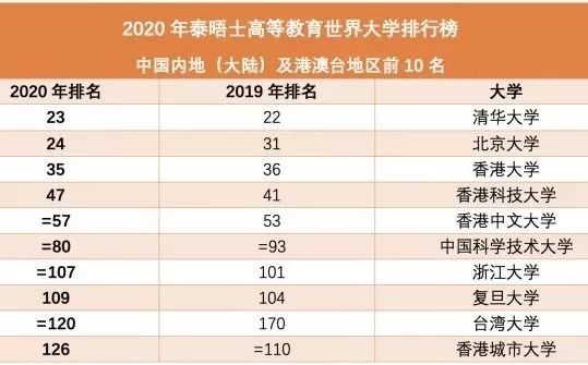 全球顶尖大学最新排名及竞争格局深度解析