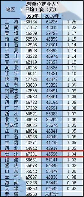 全国最新工资状况深度解析